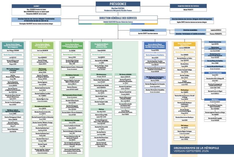 Organigramme Des Services M Tropole Aix Marseille Provence