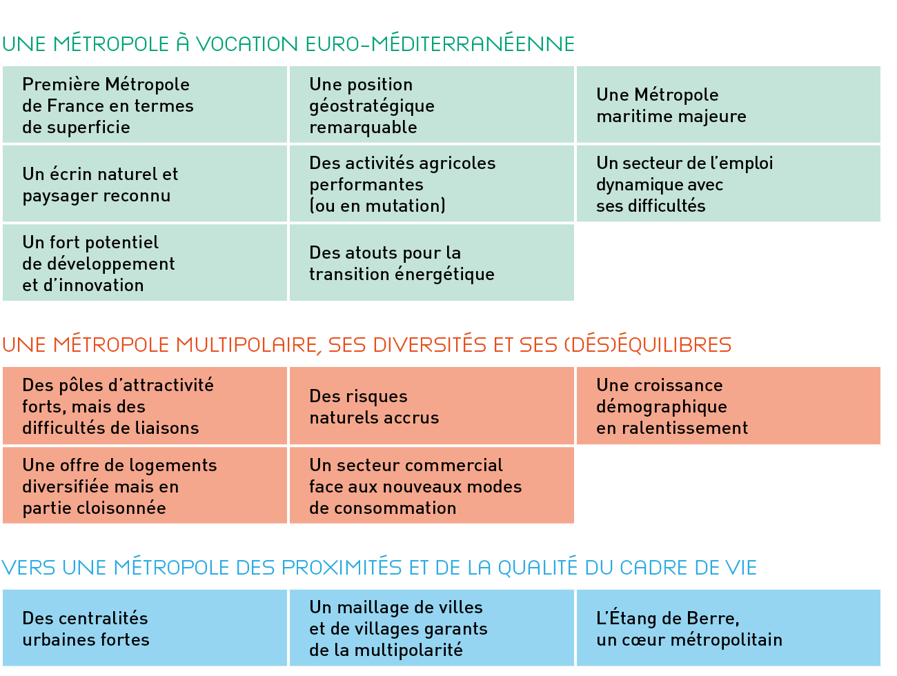 Une M tropole  vocation euro m diterran enne,Premi re M tropole de France en termes de superficie,Une position g ost...