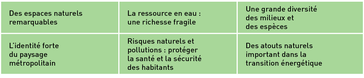 Des espaces naturels remarquables,La ressource en eau : une richesse fragile,Une grande diversit des milieux et des ...