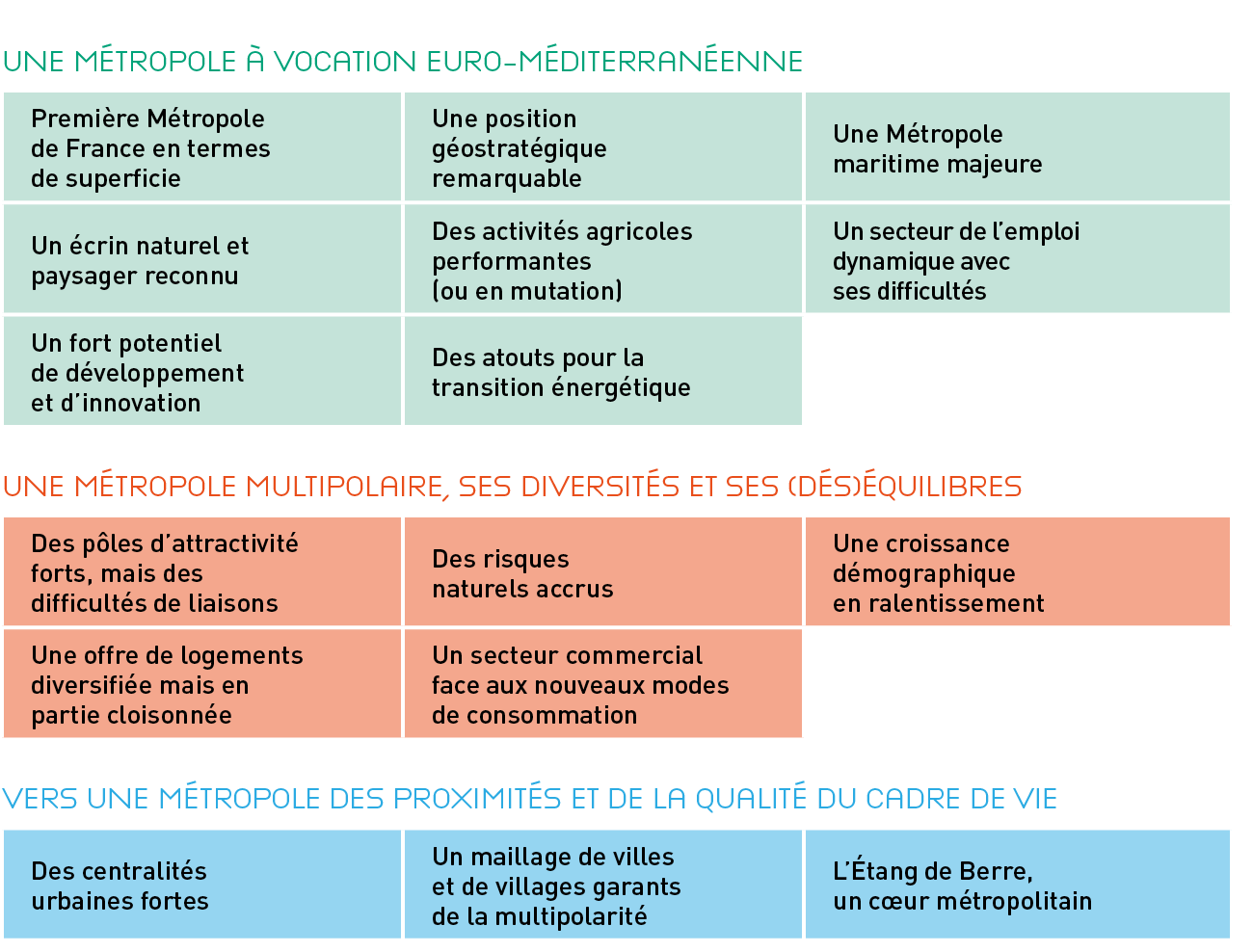 Une Métropole à vocation euro-méditerranéenne,Première Métropole de France en termes de superficie,Une position géost   