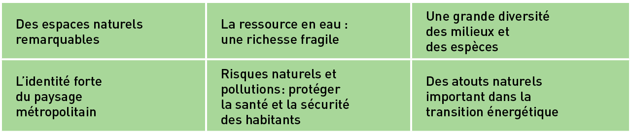 Des espaces naturels remarquables,La ressource en eau : une richesse fragile,Une grande diversité des milieux et des    
