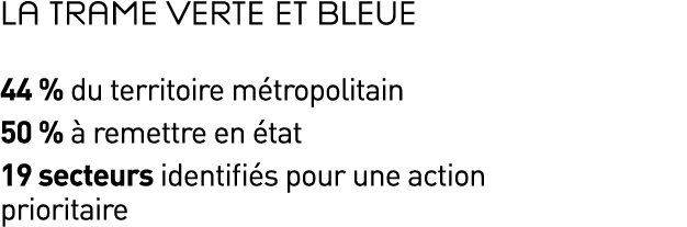 La trame verte et bleue 44 % du territoire métropolitain 50 % à remettre en état 19 secteurs identifiés pour une acti   