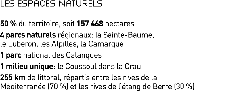 Les espaces naturels 50 % du territoire, soit 157 468 hectares 4 parcs naturels régionaux : la Sainte-Baume, le Luber   