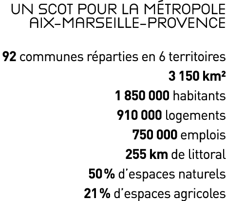 Un SCoT pour la Métropole Aix-Marseille-Provence 92 communes réparties en 6 territoires 3 150 km  1 850 000 habitants   